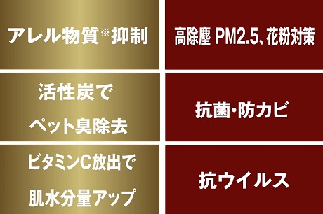 性能表